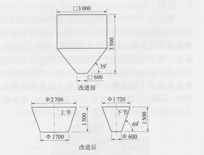 輥壓機(jī)小倉(cāng)改進(jìn)前后結(jié)構(gòu)