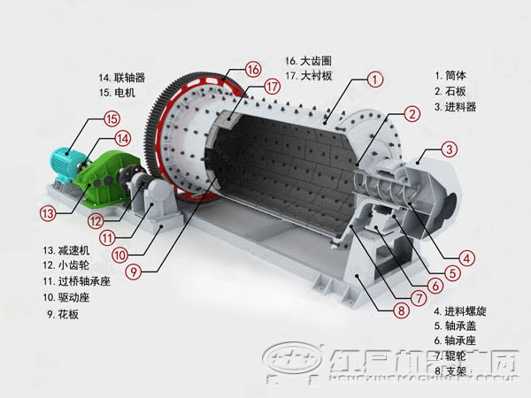 球磨機內(nèi)部結構圖